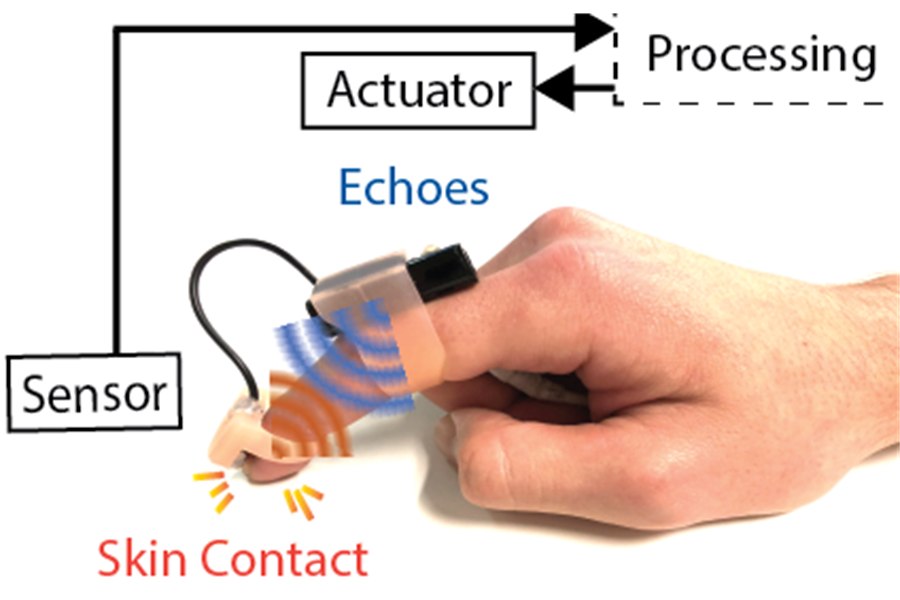 Tactile Echoes: Multisensory Augmented Reality for the Hand