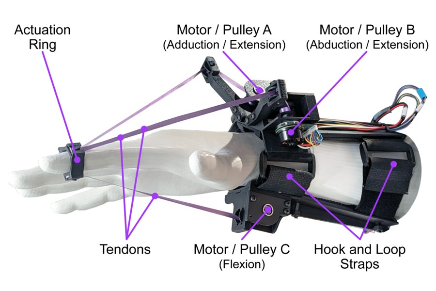 Toward Eyes-Free Interaction: Whole-Arm Guidance via Fingertip Deflection with the NURing