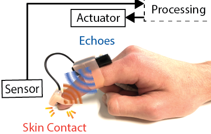 Tactile Echoes: Multisensory Augmented Reality for the Hand