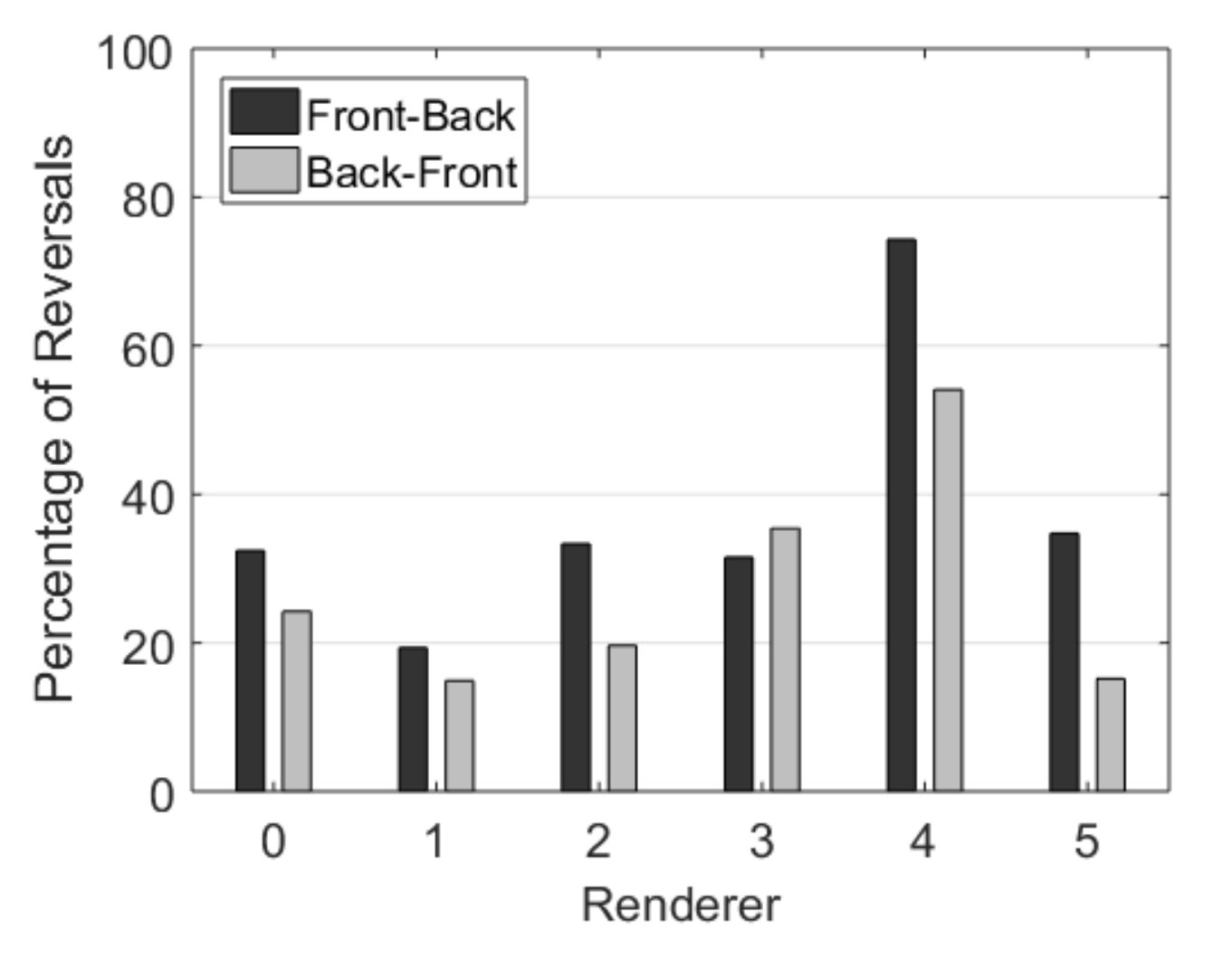 Evaluation of Binaural Renderers: Externalization