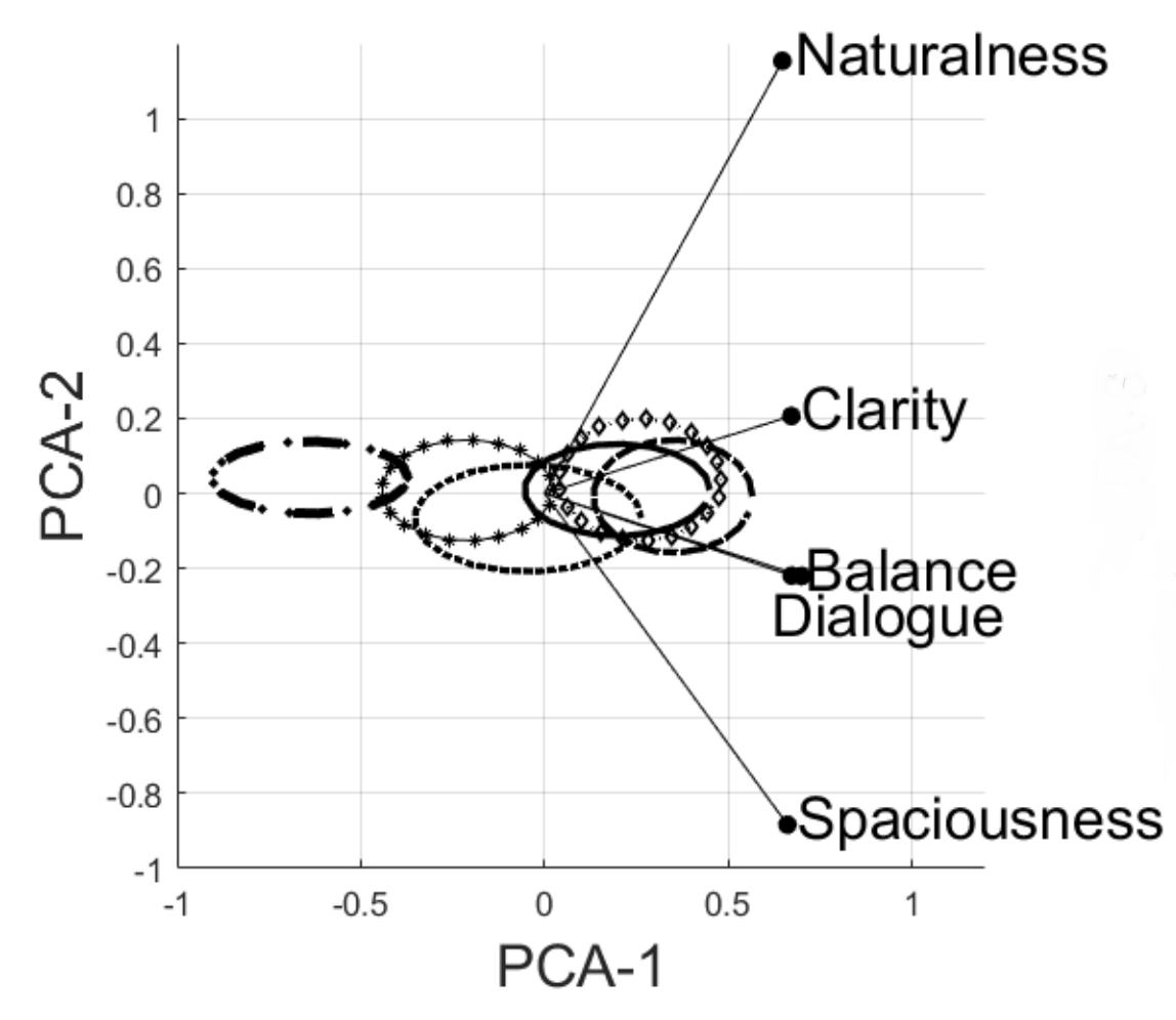 Evaluation of Binaural Renderers: Multidimensional Sound Quality Assessment