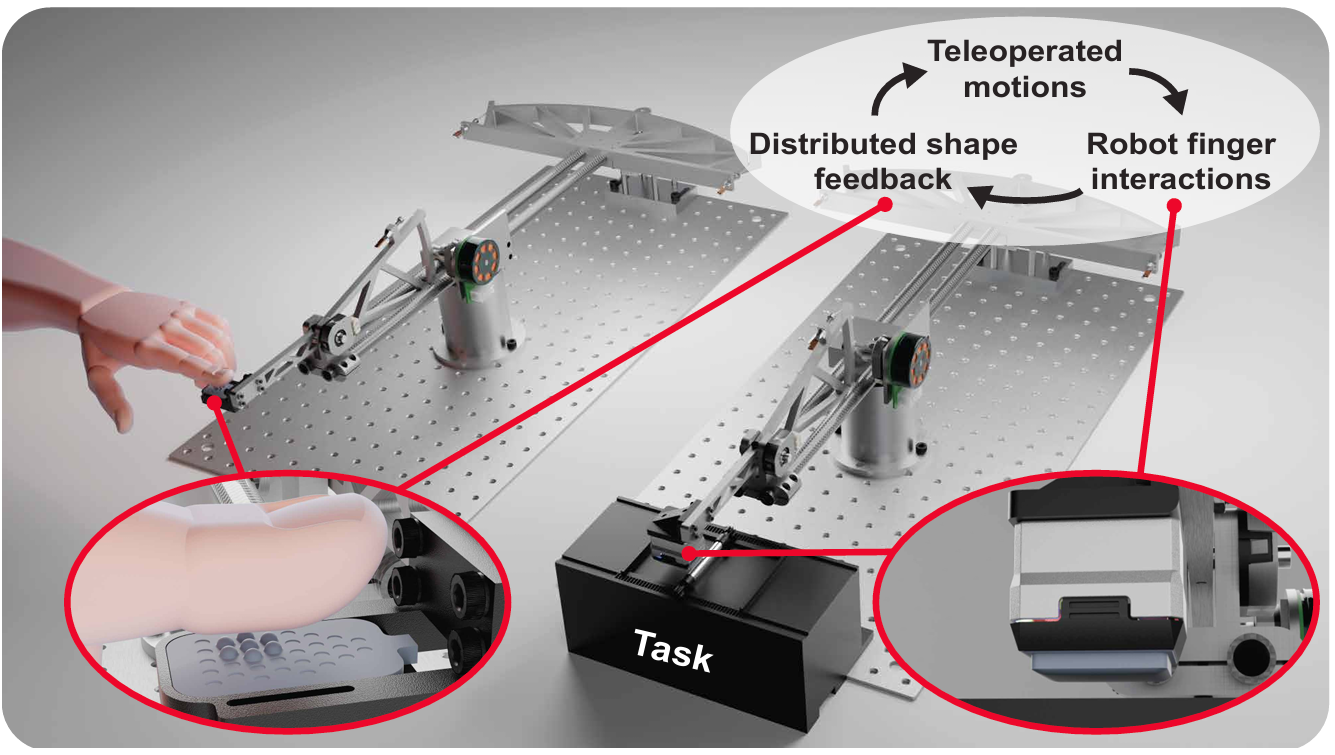 The Missing Touch: Spatially Distributed Tactile Feedback Brings Teleoperation Closer to Human Dexterity