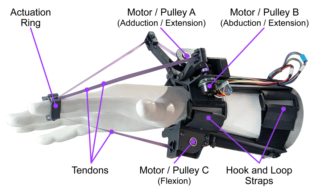 Toward Eyes-Free Interaction: Whole-Arm Guidance via Fingertip Deflection with the NURing
